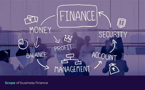 Scope Of Business Finance