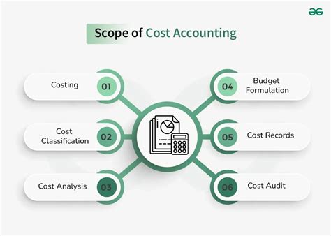 Scope Of Cost Accounting