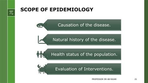 Scope Of Epidemiology