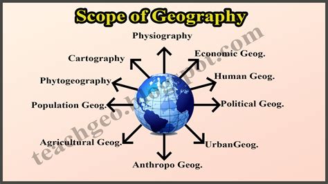 Scope Of Geography