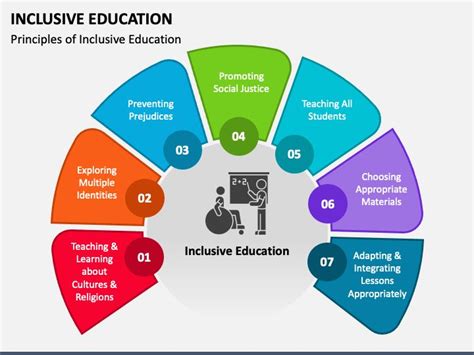 Scope Of Inclusive Education