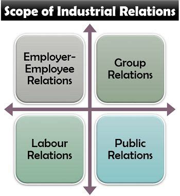 Scope Of Industrial Relation