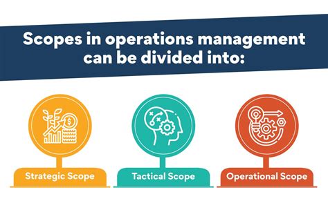 Scope Of Operations Management