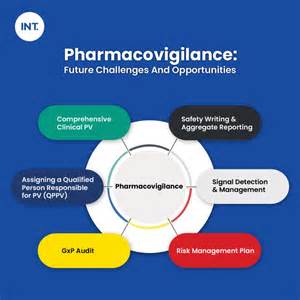 Scope Of Pharmacovigilance
