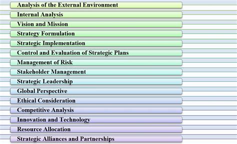 Scope Of Strategic Management