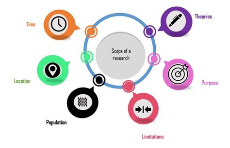 Scope Of The Study