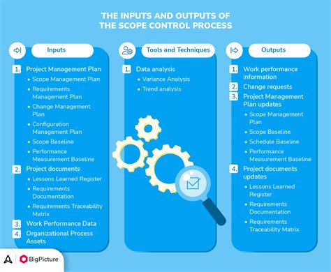 Scope Vs Solution