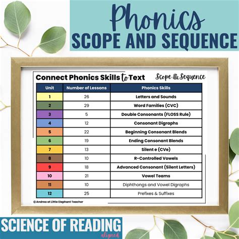 Read Online Scope And Sequence Headsprout 