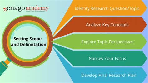 Read Scope Limitations And Delimitations 