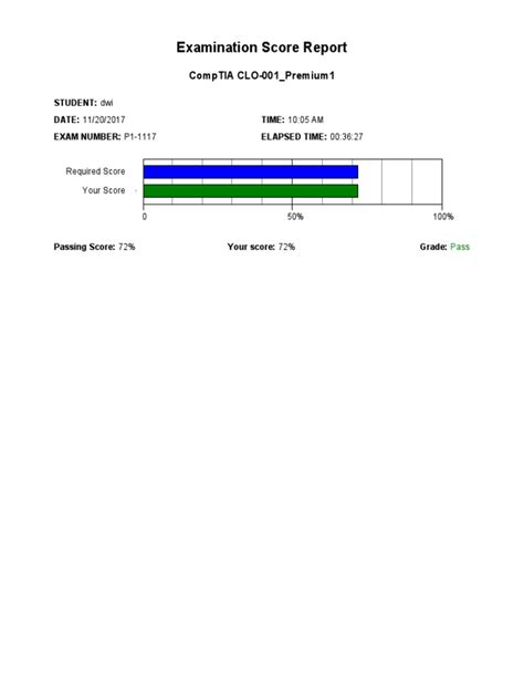 Score Report Comptia
