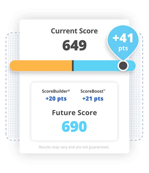 Scoreboost