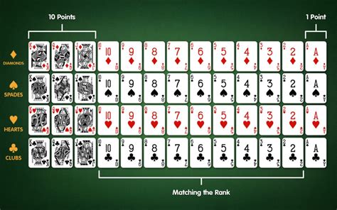 scoring - What is the purpose of bonus points in Gin Rummy?