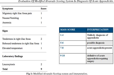 Scoring And Interpretation Of The Nelson Denny Reading Test