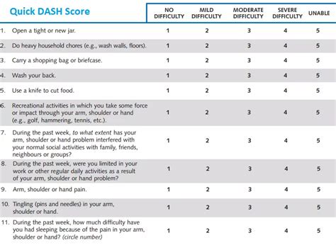 Scoring Quick Dash