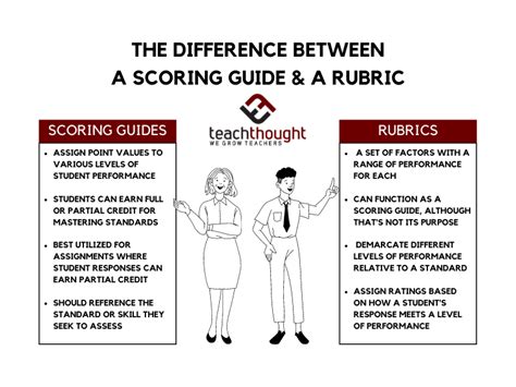 Download Scoring Guides And Rubrics 
