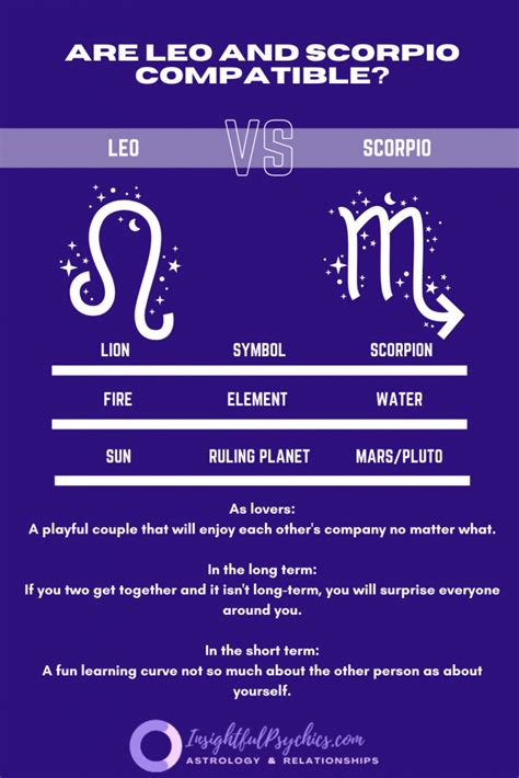 Scorpio Leo Relationship