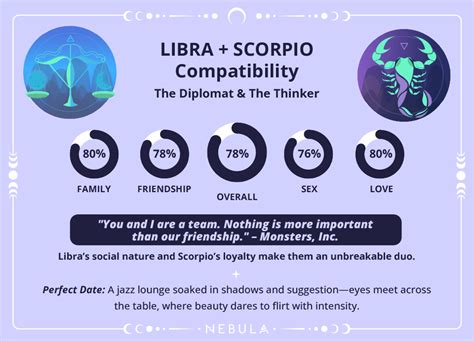 Scorpio Libra Relationship