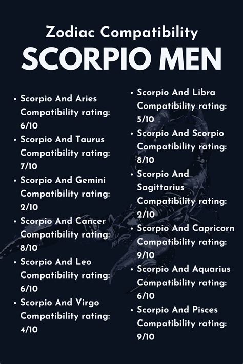 Scorpio Man Character