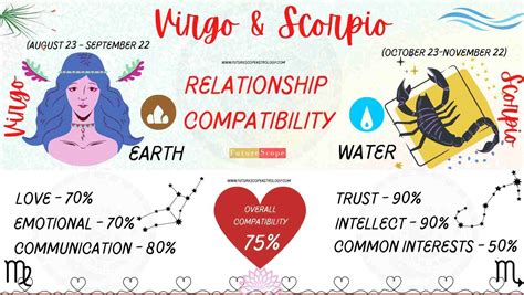 Scorpio Virgo Compatibility