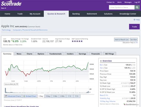 PLTR, once a tech stock favorite, traded as high as $39 per share in