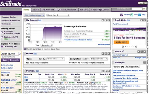 3. Tesla (TSLA) Tesla has been trading with high levels of implied v