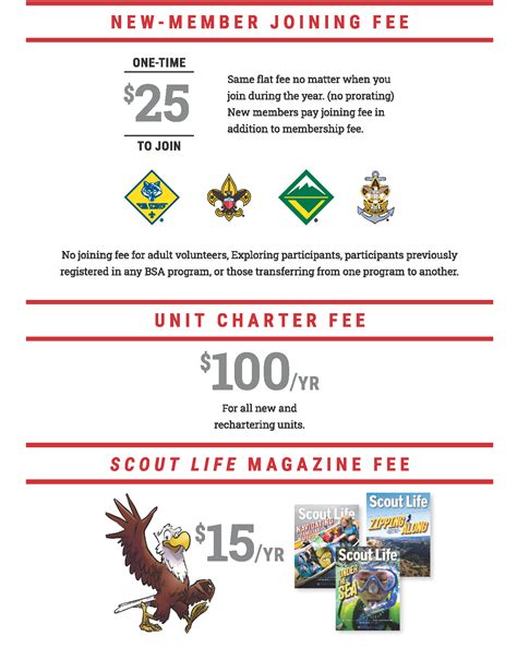 scout registration fees