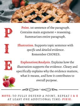 Scpuckett The Essay Pie Point Illustration Explanation Paragraph Pie Paragraph Worksheet - Pie Paragraph Worksheet