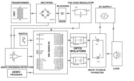Scr Firing Control Using 8085 Microprocessor