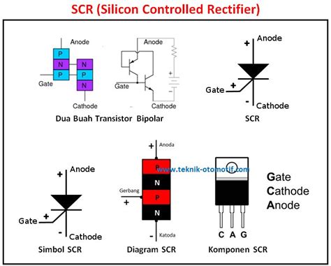 Scr Silicon Controlled Rectifier Pengertian Fungsi Jenis Pengertian Scr - Pengertian Scr