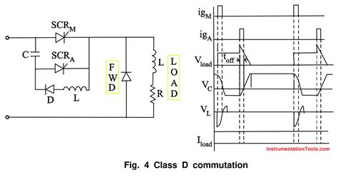 Full Download Scr Commutation Circuits 