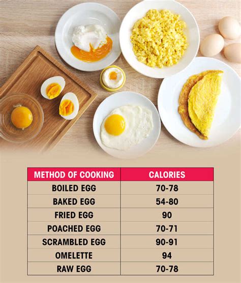 scrambled egg mix Calories, Carbs & Nutrition Facts MyFitnessPal