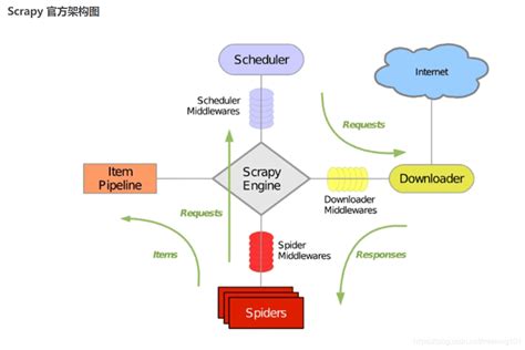 scrapy-redis(调度器Scheduler源码分析) - 风不再来 - 博客园