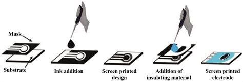 Screen Printed Electrodes Modification Methods