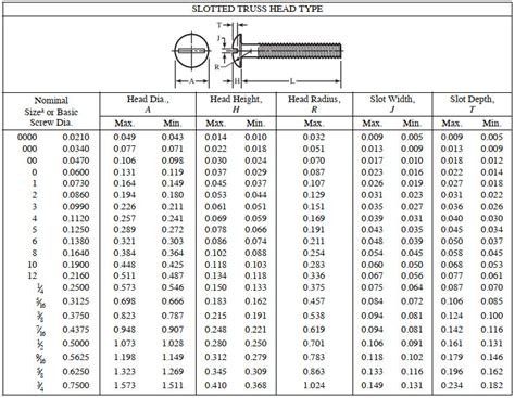 Screw Dimensions Table