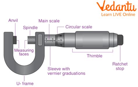 Screw Gauge Experiment