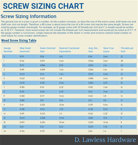 Screw Size Chart Conversion