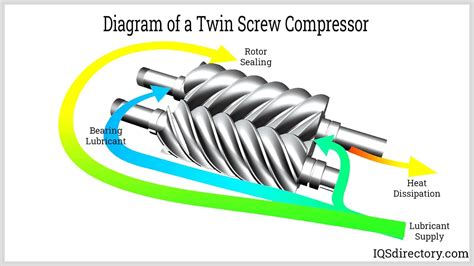Read Online Screw Compressor Chiller Schematic Pdf Download 