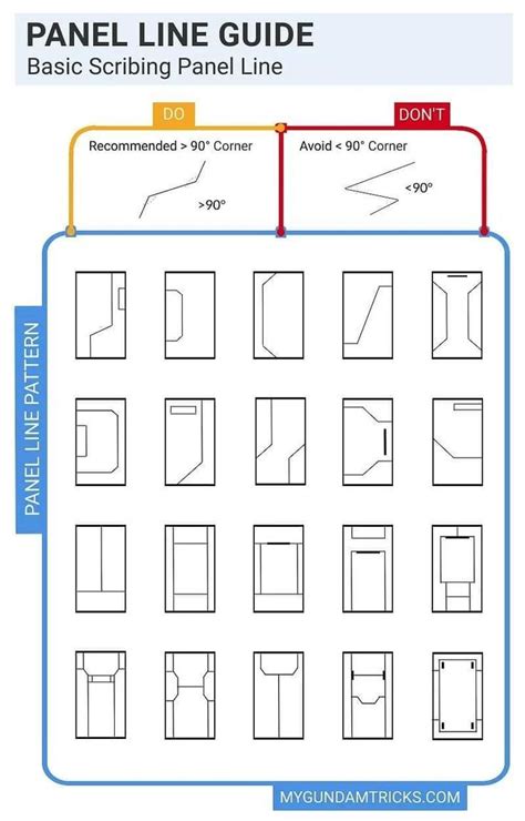 Scribing Panel Lines For Model Aircraft Paul Budzik
