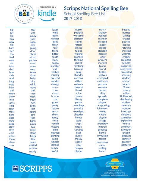 Full Download Scripps Spelling Bee 2014 2015 List 