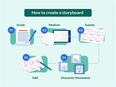 script writing and storyboarding for middle school