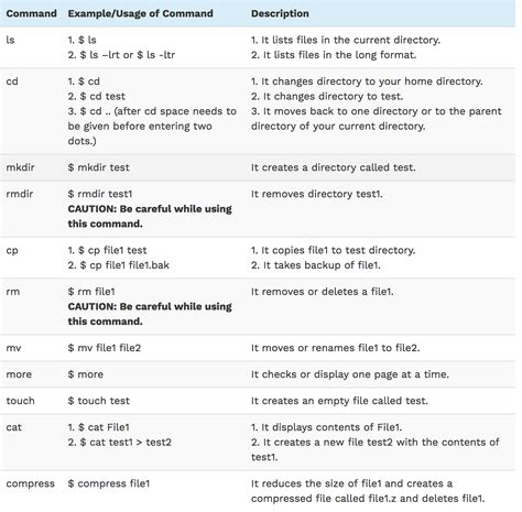 Download Scripting Interview Questions And Answers 