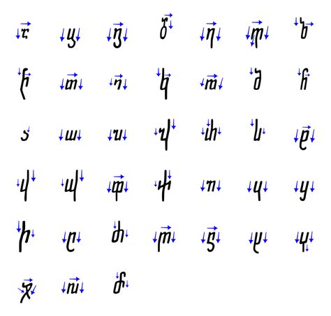 scripts Wikipedia in 2020 Script alphabet, Script