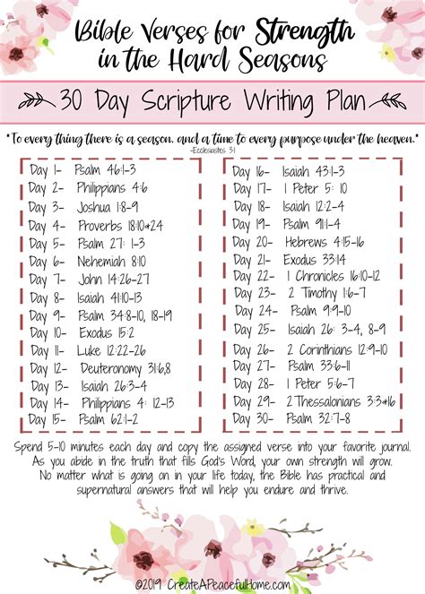 Scripture Writing Plans For Every Month Of The Writing Plans - Writing Plans