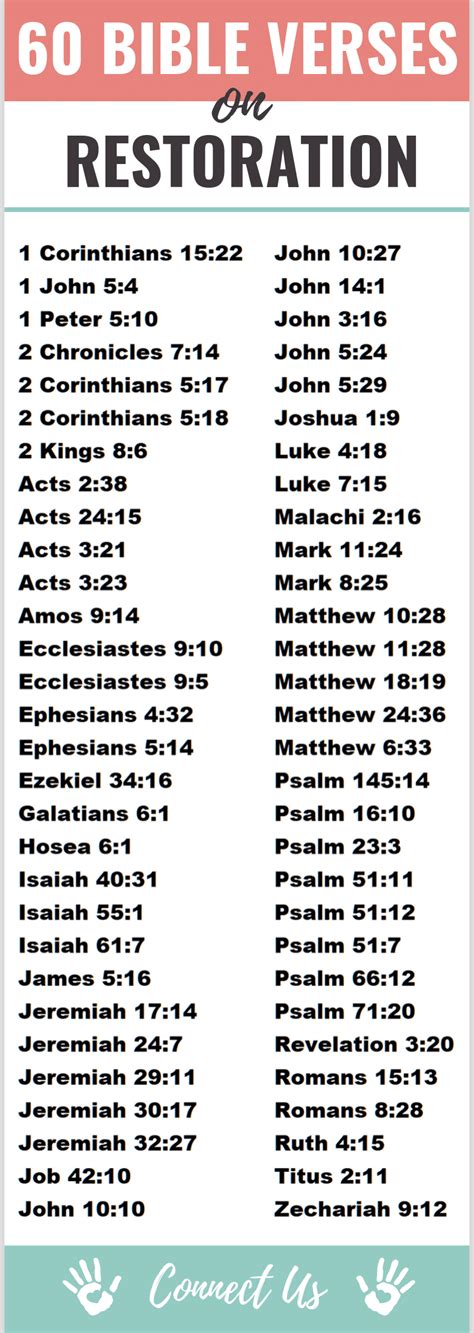 Scriptures On Restoration