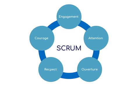 scrum | Scrumorg Apex Global