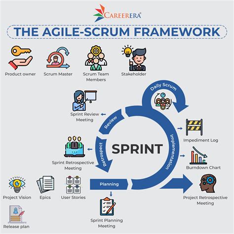 Scrum Agile Software Development Master ( Scrum Guide For Beginners)