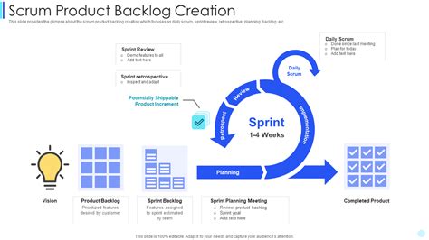 scrum backlog