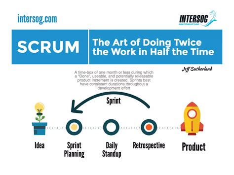 Scrum Doing Twice Work Half