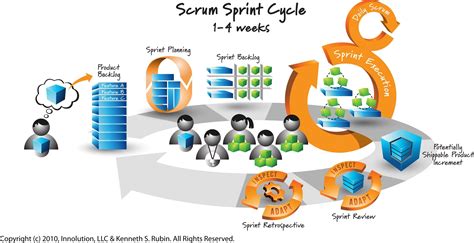 Scrum Essentials: Agile Software Development And Agile Project Management For Project Managers, Scrum Masters, Product Owners, And Stakeholders