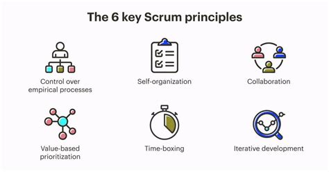 Scrum For Dummies